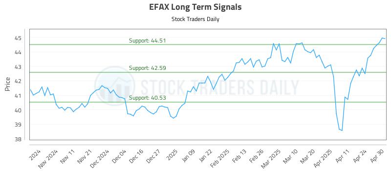 EFAX Long Term Analysis for May 1 2025 EFAX Long Term Analysis for May 1 2025