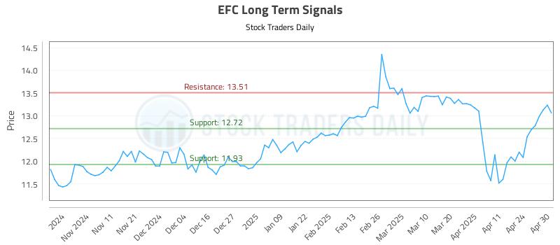 EFC Long Term Analysis for May 1 2025 EFC Long Term Analysis for May 1 2025