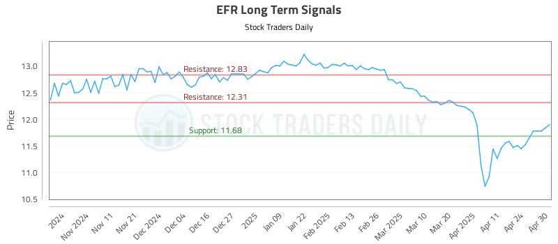 EFR Long Term Analysis for May 1 2025 EFR Long Term Analysis for May 1 2025