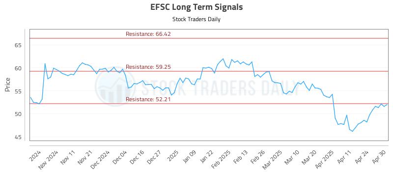 EFSC Long Term Analysis for May 1 2025 EFSC Long Term Analysis for May 1 2025