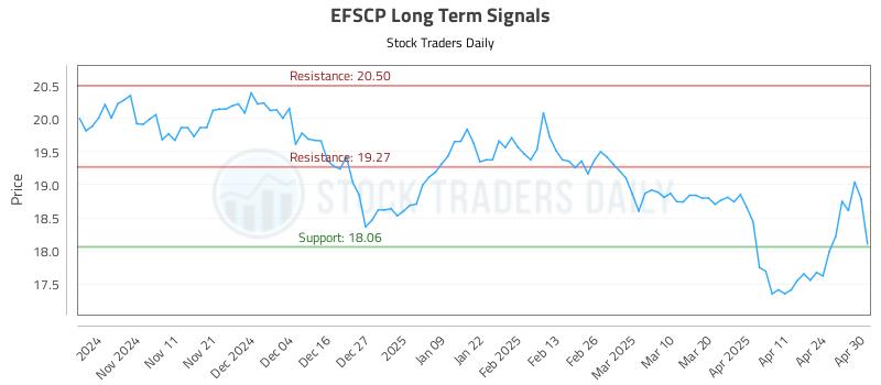 EFSCP Long Term Analysis for May 1 2025 EFSCP Long Term Analysis for May 1 2025