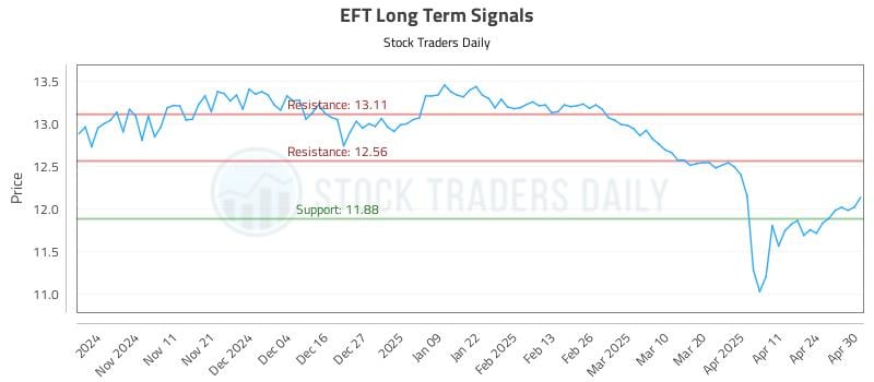 EFT Long Term Analysis for May 1 2025 EFT Long Term Analysis for May 1 2025