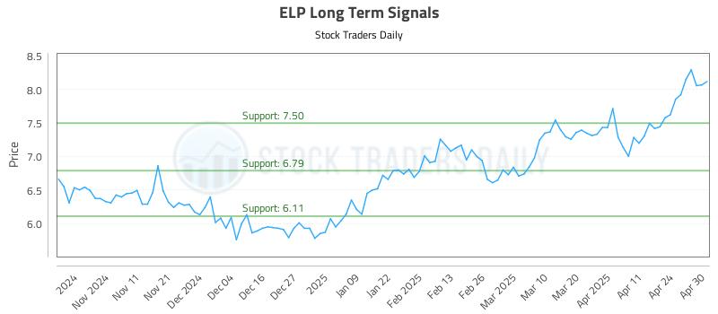 ELP Long Term Analysis for May 1 2025 ELP Long Term Analysis for May 1 2025