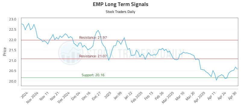 EMP Long Term Analysis for May 1 2025 EMP Long Term Analysis for May 1 2025