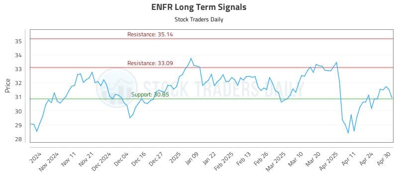 ENFR Long Term Analysis for May 1 2025 ENFR Long Term Analysis for May 1 2025