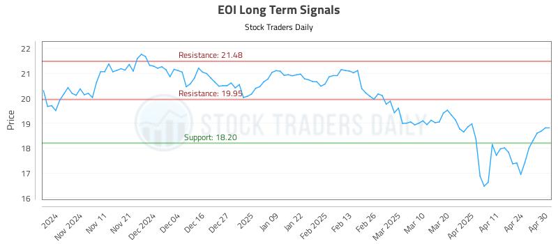 EOI Long Term Analysis for May 1 2025 EOI Long Term Analysis for May 1 2025