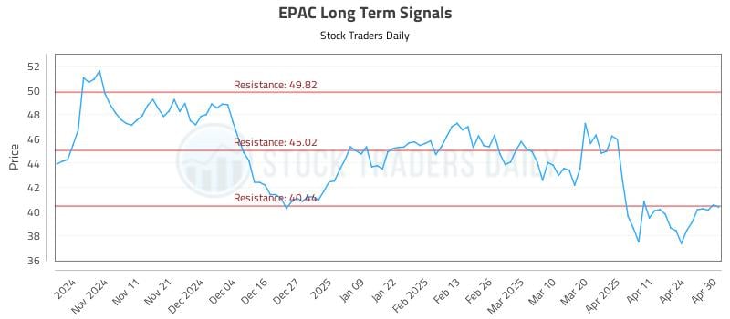 EPAC Long Term Analysis for May 1 2025 EPAC Long Term Analysis for May 1 2025
