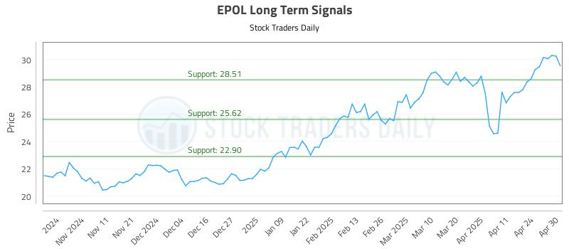 EPOL Long Term Analysis for May 1 2025 EPOL Long Term Analysis for May 1 2025