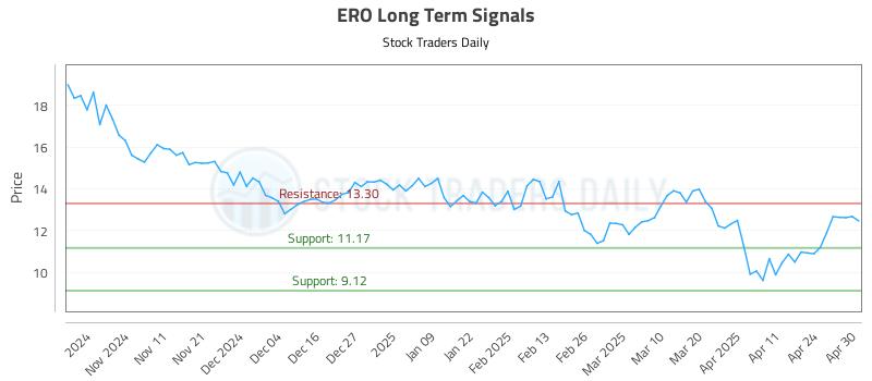 ERO Long Term Analysis for May 1 2025 ERO Long Term Analysis for May 1 2025