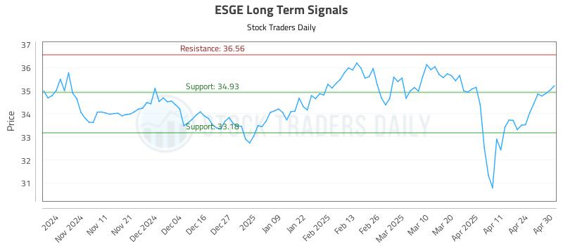 ESGE Long Term Analysis for May 1 2025 ESGE Long Term Analysis for May 1 2025