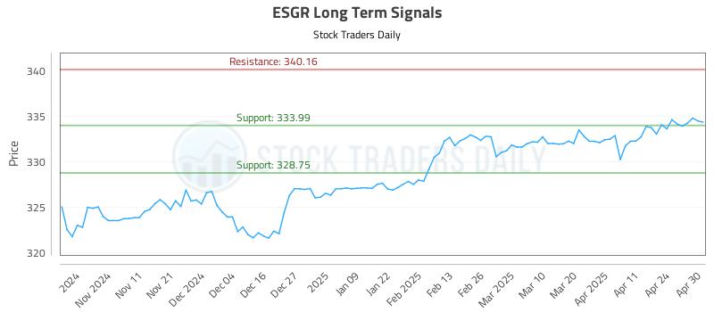 ESGR Long Term Analysis for May 1 2025 ESGR Long Term Analysis for May 1 2025