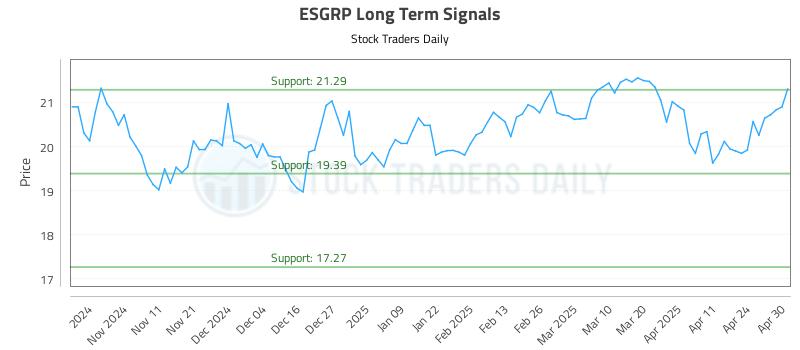 ESGRP Long Term Analysis for May 1 2025 ESGRP Long Term Analysis for May 1 2025