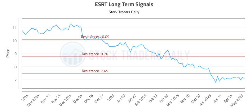 ESRT Long Term Analysis for May 1 2025 ESRT Long Term Analysis for May 1 2025