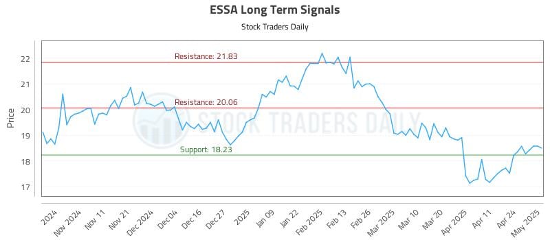 ESSA Long Term Analysis for May 1 2025 ESSA Long Term Analysis for May 1 2025