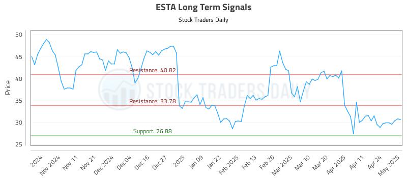 ESTA Long Term Analysis for May 1 2025 ESTA Long Term Analysis for May 1 2025