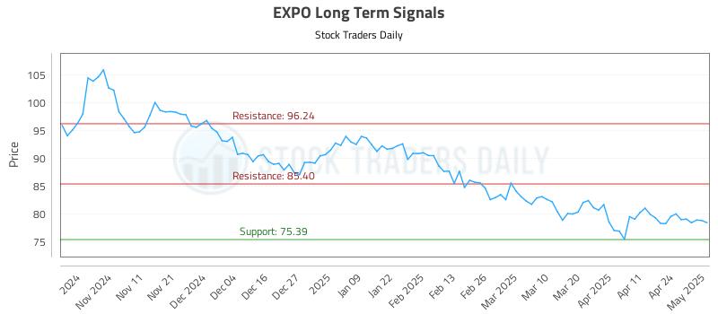 EXPO Long Term Analysis for May 1 2025 EXPO Long Term Analysis for May 1 2025