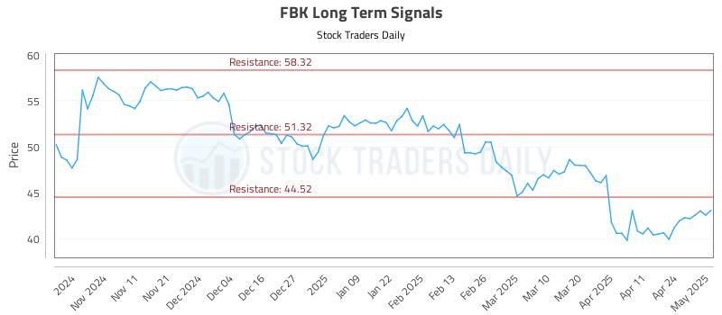 FBK Long Term Analysis for May 1 2025 FBK Long Term Analysis for May 1 2025