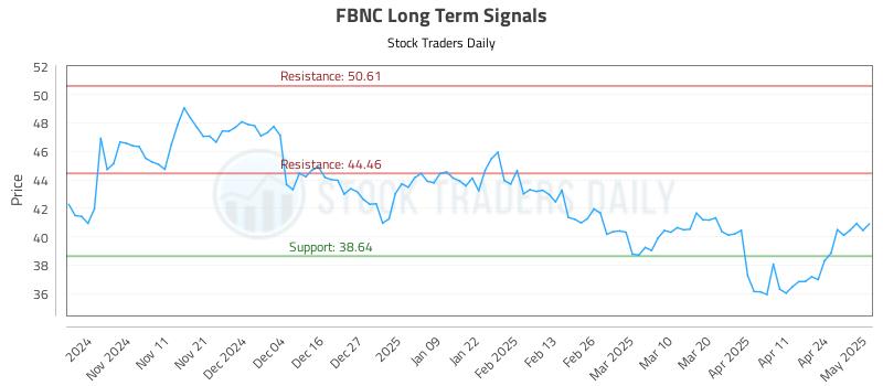 FBNC Long Term Analysis for May 1 2025 FBNC Long Term Analysis for May 1 2025