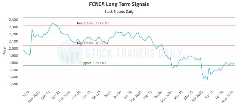 FCNCA Long Term Analysis for May 1 2025 FCNCA Long Term Analysis for May 1 2025
