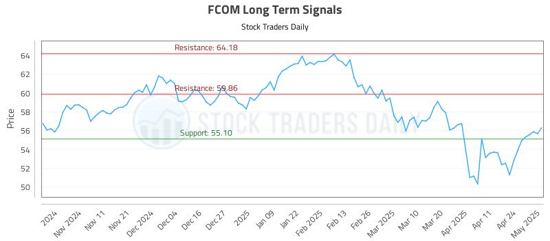 FCOM Long Term Analysis for May 1 2025 FCOM Long Term Analysis for May 1 2025