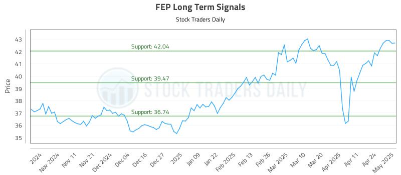 FEP Long Term Analysis for May 1 2025 FEP Long Term Analysis for May 1 2025