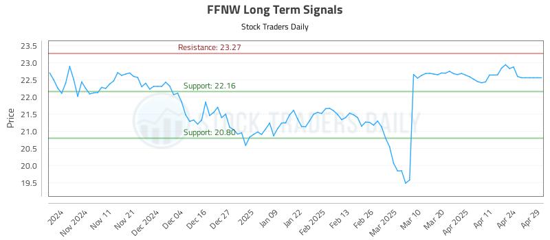 FFNW Long Term Analysis for May 1 2025 FFNW Long Term Analysis for May 1 2025