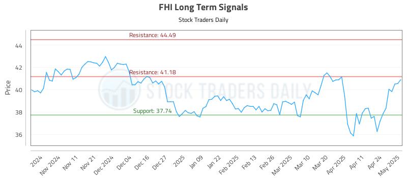 FHI Long Term Analysis for May 1 2025 FHI Long Term Analysis for May 1 2025