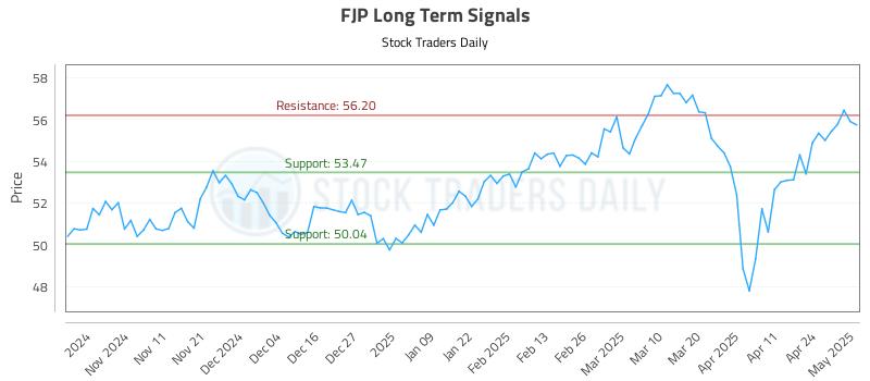 FJP Long Term Analysis for May 1 2025 FJP Long Term Analysis for May 1 2025