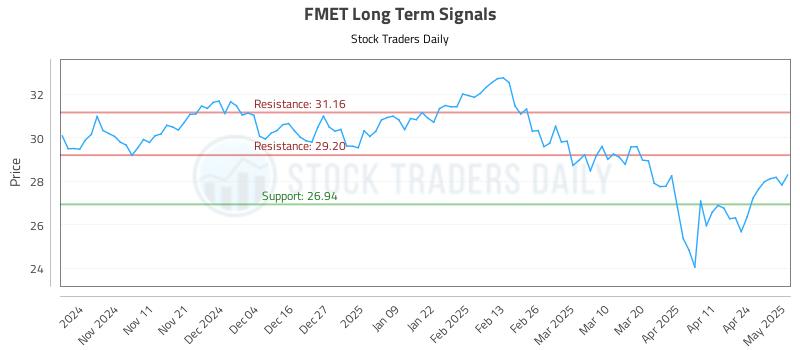 FMET Long Term Analysis for May 1 2025 FMET Long Term Analysis for May 1 2025