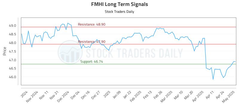 FMHI Long Term Analysis for May 1 2025 FMHI Long Term Analysis for May 1 2025