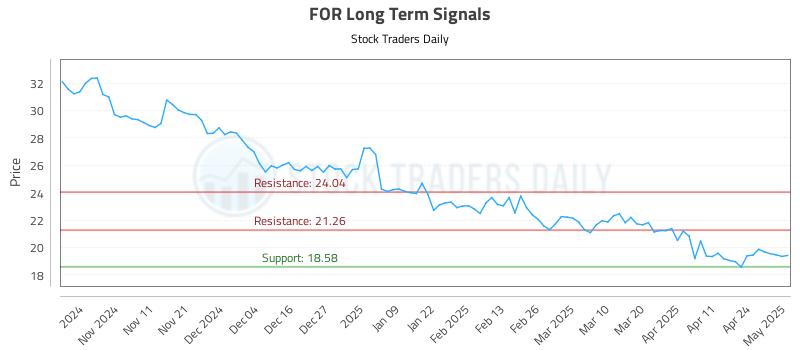 FOR Long Term Analysis for May 1 2025 FOR Long Term Analysis for May 1 2025