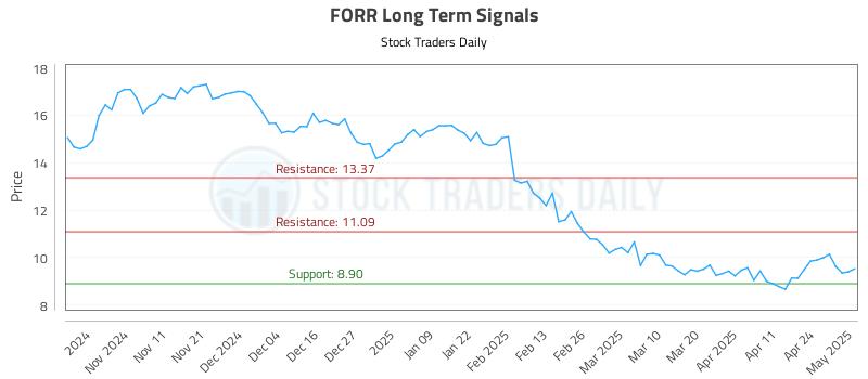FORR Long Term Analysis for May 1 2025 FORR Long Term Analysis for May 1 2025