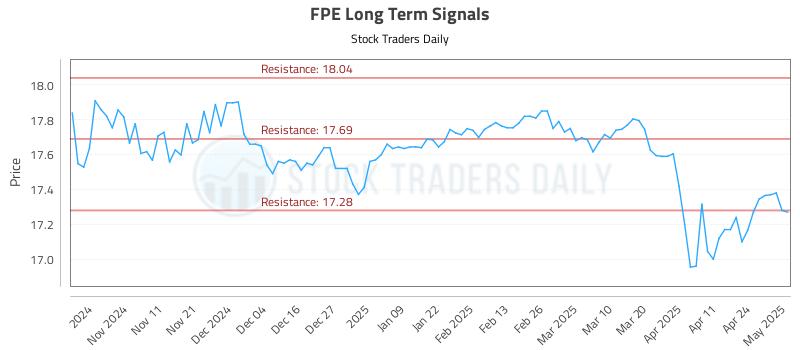FPE Long Term Analysis for May 1 2025 FPE Long Term Analysis for May 1 2025
