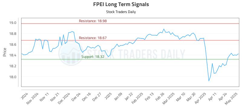 FPEI Long Term Analysis for May 1 2025 FPEI Long Term Analysis for May 1 2025