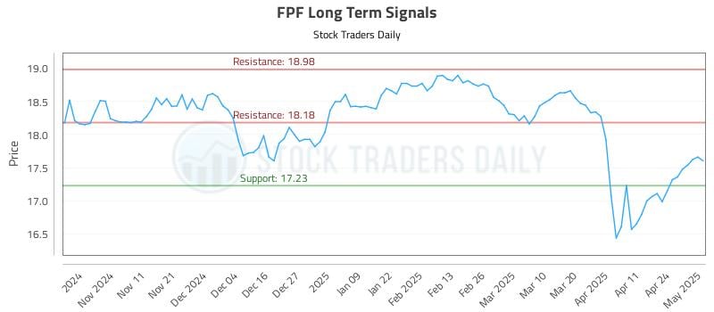 FPF Long Term Analysis for May 1 2025 FPF Long Term Analysis for May 1 2025