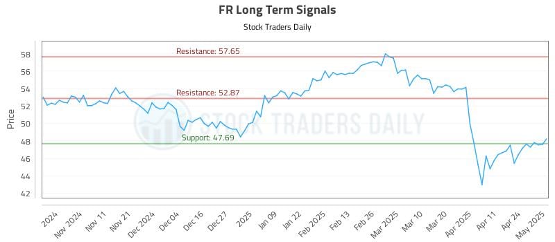FR Long Term Analysis for May 1 2025 FR Long Term Analysis for May 1 2025