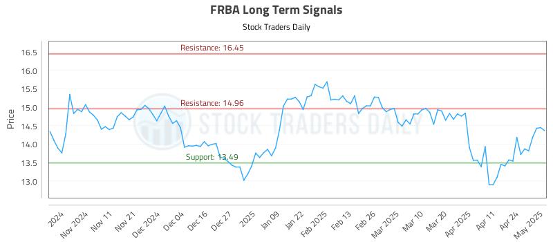 FRBA Long Term Analysis for May 1 2025 FRBA Long Term Analysis for May 1 2025