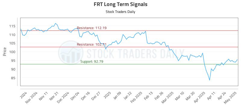 FRT Long Term Analysis for May 1 2025 FRT Long Term Analysis for May 1 2025