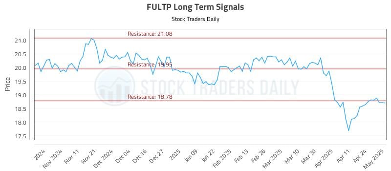 FULTP Long Term Analysis for May 1 2025 FULTP Long Term Analysis for May 1 2025