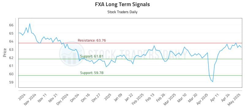 FXA Long Term Analysis for May 1 2025 FXA Long Term Analysis for May 1 2025