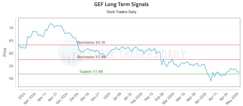 GEF Long Term Analysis for May 1 2025 GEF Long Term Analysis for May 1 2025