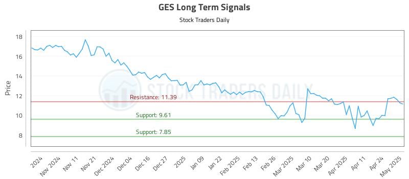 GES Long Term Analysis for May 1 2025 GES Long Term Analysis for May 1 2025