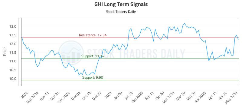 GHI Long Term Analysis for May 1 2025 GHI Long Term Analysis for May 1 2025