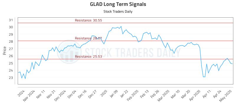 GLAD Long Term Analysis for May 1 2025 GLAD Long Term Analysis for May 1 2025