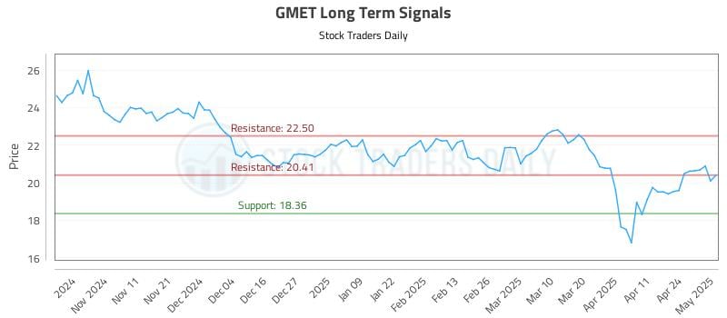 GMET Long Term Analysis for May 1 2025 GMET Long Term Analysis for May 1 2025