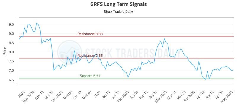 GRFS Long Term Analysis for May 2 2025 GRFS Long Term Analysis for May 2 2025
