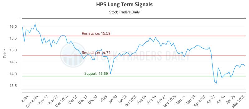 HPS Long Term Analysis for May 2 2025 HPS Long Term Analysis for May 2 2025