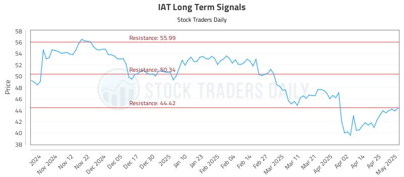 IAT Long Term Analysis for May 2 2025 IAT Long Term Analysis for May 2 2025