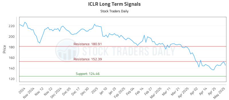 ICLR Long Term Analysis for May 2 2025 ICLR Long Term Analysis for May 2 2025