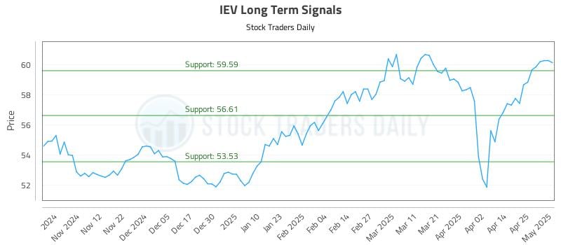 IEV Long Term Analysis for May 2 2025 IEV Long Term Analysis for May 2 2025